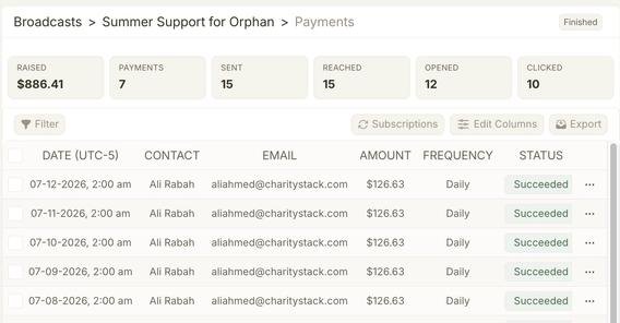 Donation Impact canonical target