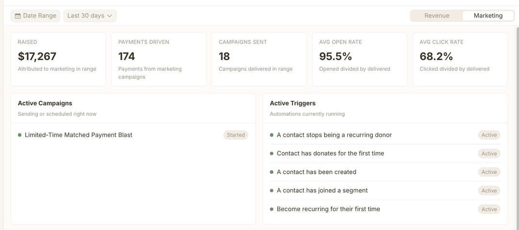 Marketing overview canonical target